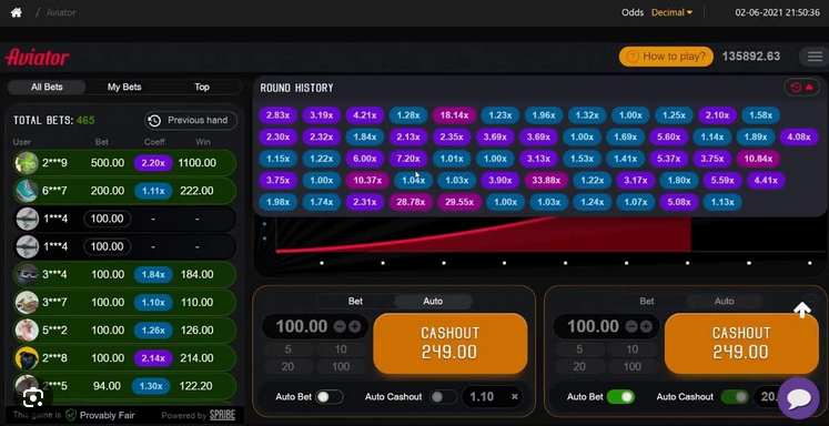 aviator bet chart